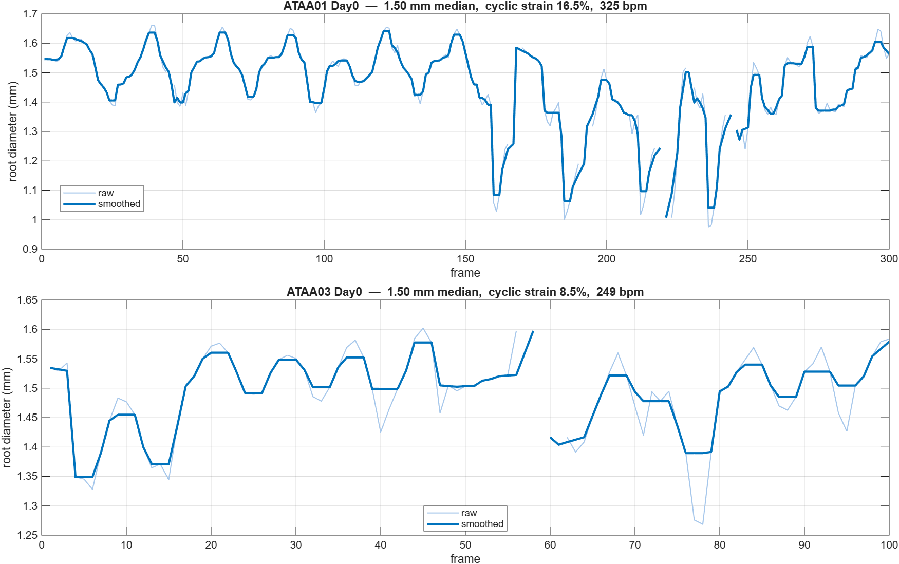 Root diameter in millimetres for both files